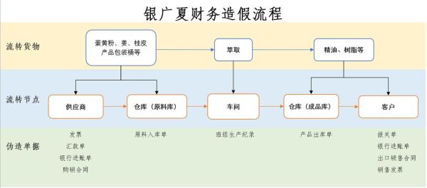 银广夏股票退市原因_银广夏股票还能买吗-第1张图片-俊逸知识馆