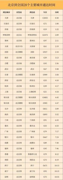 北京到上海高铁时刻表_北京到上海高铁几个小时-第2张图片-俊逸知识馆