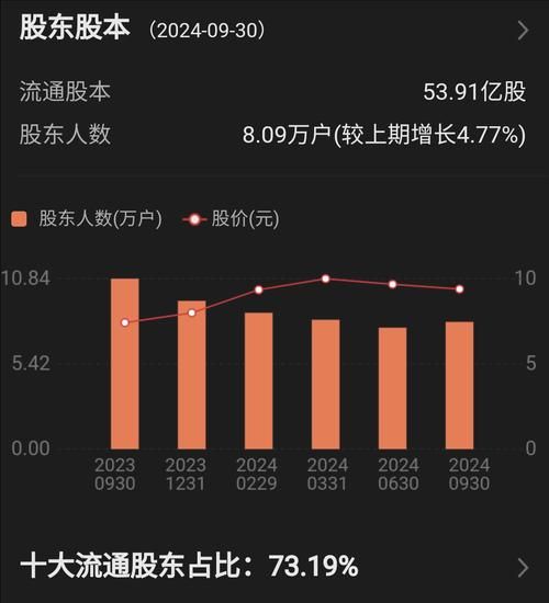 中集集团股票股吧_中集集团股价走势分析-第3张图片-俊逸知识馆 中集集团股票股吧_中集集团股价走势分析-第3张图片-俊逸知识馆