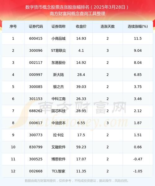 数字货币股票怎么买_数字货币股票有哪些-第2张图片-俊逸知识馆