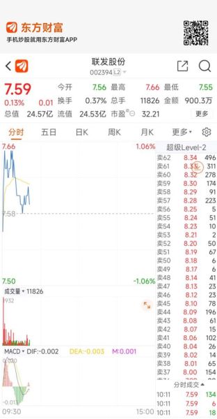 002394股票走势分析_联发股份值得投资吗-第1张图片-俊逸知识馆