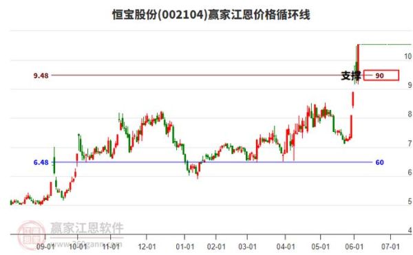恒宝股份股票还能买吗_恒宝股份未来走势分析-第1张图片-俊逸知识馆