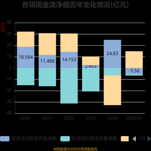 大北农股票怎么样_大北农股票未来走势-第3张图片-俊逸知识馆
