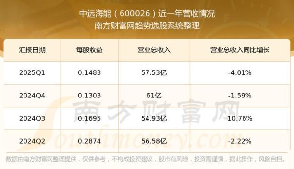 600026股票怎么样_值得长期持有吗-第2张图片-俊逸知识馆