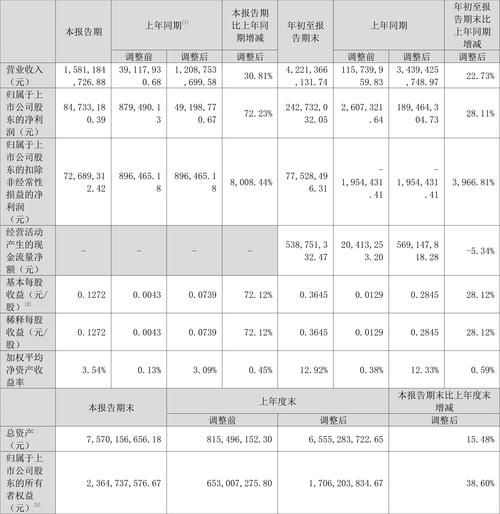 乐凯新材股票值得买吗_乐凯新材股票未来走势-第2张图片-俊逸知识馆 乐凯新材股票值得买吗_乐凯新材股票未来走势-第2张图片-俊逸知识馆