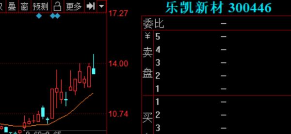 乐凯新材股票值得买吗_乐凯新材股票未来走势-第3张图片-俊逸知识馆 乐凯新材股票值得买吗_乐凯新材股票未来走势-第3张图片-俊逸知识馆