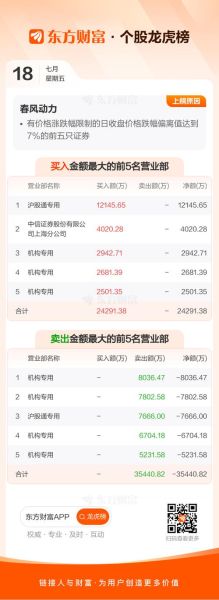 春风动力股票值得买吗_春风动力股票未来走势如何-第1张图片-俊逸知识馆