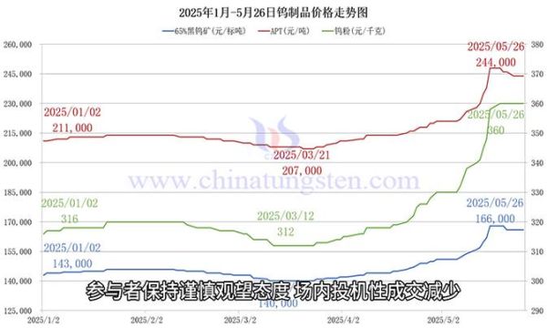 厦门钨业股票还能涨吗_厦门钨业股价走势分析-第1张图片-俊逸知识馆 厦门钨业股票还能涨吗_厦门钨业股价走势分析-第1张图片-俊逸知识馆