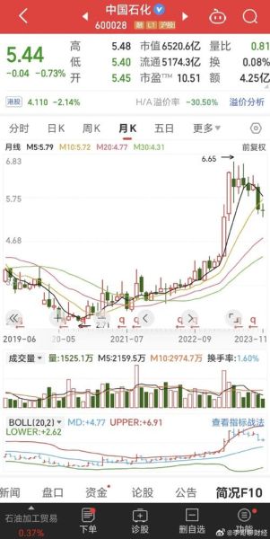 中石化股票值得买吗_今日股价走势如何-第1张图片-俊逸知识馆 中石化股票值得买吗_今日股价走势如何-第1张图片-俊逸知识馆