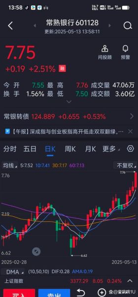 紫金农商银行股票值得买吗_紫金农商银行股价走势分析-第2张图片-俊逸知识馆 紫金农商银行股票值得买吗_紫金农商银行股价走势分析-第2张图片-俊逸知识馆