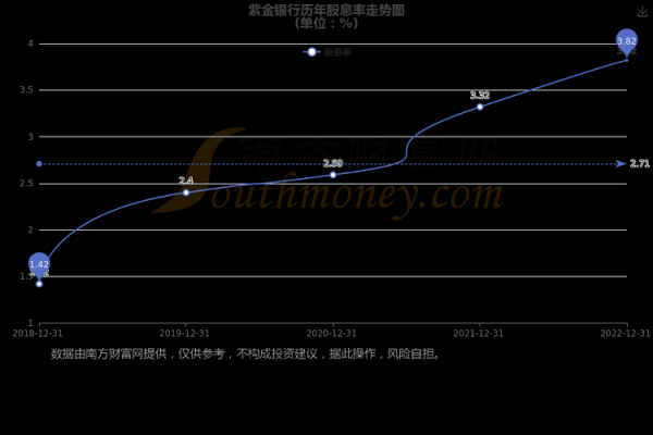 紫金农商银行股票值得买吗_紫金农商银行股价走势分析-第1张图片-俊逸知识馆 紫金农商银行股票值得买吗_紫金农商银行股价走势分析-第1张图片-俊逸知识馆