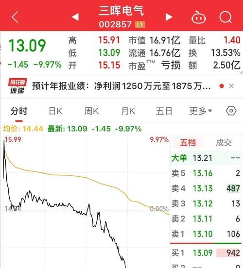 中石化股票值得买吗_今日股价走势如何-第3张图片-俊逸知识馆 中石化股票值得买吗_今日股价走势如何-第3张图片-俊逸知识馆