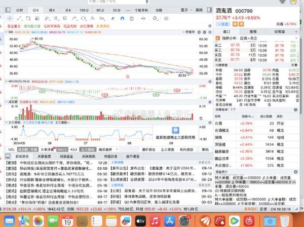 000799股票行情怎么样_000799还能买吗-第2张图片-俊逸知识馆 000799股票行情怎么样_000799还能买吗-第2张图片-俊逸知识馆