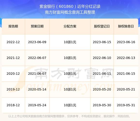 紫金农商银行股票值得买吗_紫金农商银行股价走势分析-第3张图片-俊逸知识馆 紫金农商银行股票值得买吗_紫金农商银行股价走势分析-第3张图片-俊逸知识馆