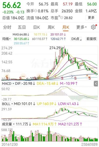 000799股票行情怎么样_000799还能买吗-第1张图片-俊逸知识馆 000799股票行情怎么样_000799还能买吗-第1张图片-俊逸知识馆