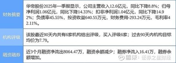 华帝股份股票怎么样_华帝股份值得长期持有吗-第2张图片-俊逸知识馆 华帝股份股票怎么样_华帝股份值得长期持有吗-第2张图片-俊逸知识馆