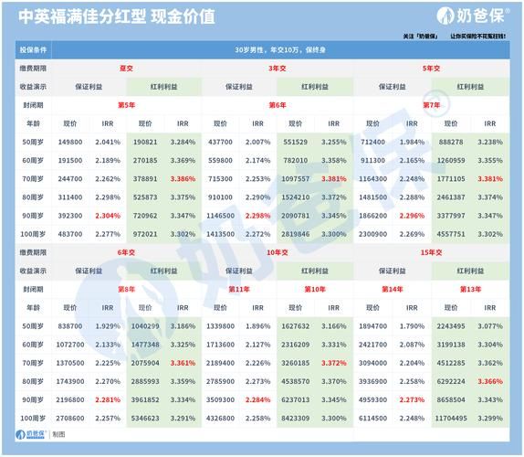 福能股票值得长期持有吗_福能股票分红率是多少-第3张图片-俊逸知识馆 福能股票值得长期持有吗_福能股票分红率是多少-第3张图片-俊逸知识馆
