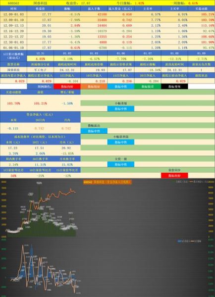 友宝在线股票值得买吗_友宝在线股票未来走势-第1张图片-俊逸知识馆 友宝在线股票值得买吗_友宝在线股票未来走势-第1张图片-俊逸知识馆