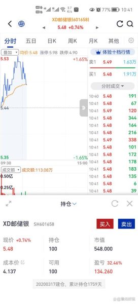 农行股票值得长期持有吗_农业银行分红率是多少-第2张图片-俊逸知识馆 农行股票值得长期持有吗_农业银行分红率是多少-第2张图片-俊逸知识馆