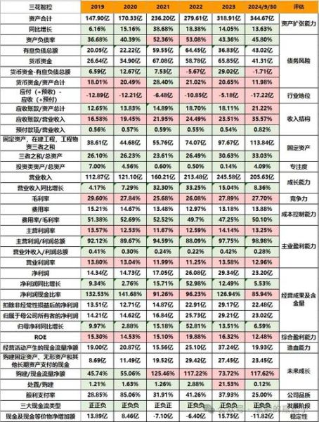 三花股票值得长期持有吗_三花智控股票未来走势-第2张图片-俊逸知识馆 三花股票值得长期持有吗_三花智控股票未来走势-第2张图片-俊逸知识馆