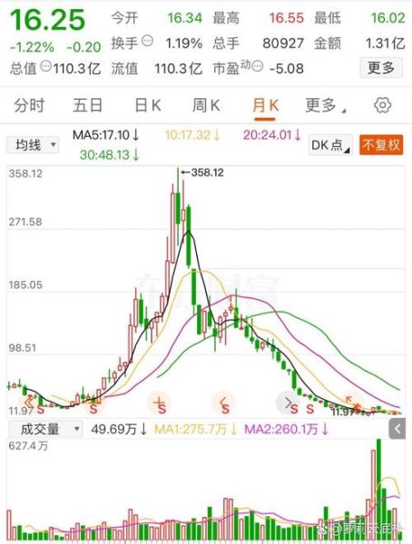 上海能源股票今日走势_未来还能涨吗-第2张图片-俊逸知识馆 上海能源股票今日走势_未来还能涨吗-第2张图片-俊逸知识馆
