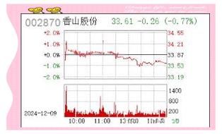 香山股份股票值得买吗_香山股份未来走势如何-第1张图片-俊逸知识馆