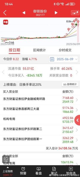御银股票怎么样_御银股份还能买吗-第1张图片-俊逸知识馆 御银股票怎么样_御银股份还能买吗-第1张图片-俊逸知识馆