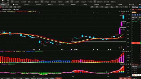 韵升股票值得买吗_韵升股票未来走势如何-第3张图片-俊逸知识馆
