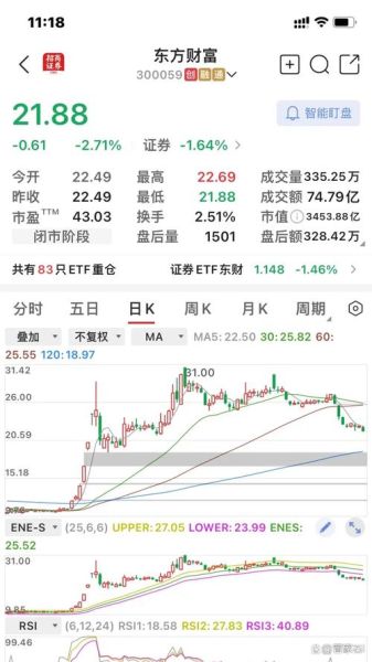 300059股票行情_未来走势如何-第3张图片-俊逸知识馆 300059股票行情_未来走势如何-第3张图片-俊逸知识馆