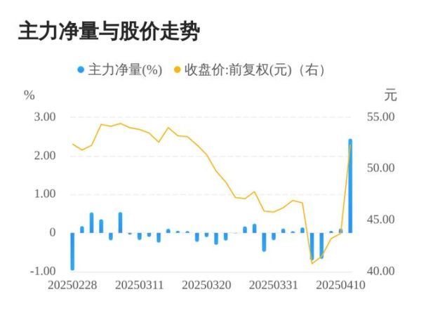 华虹股票值得长期持有吗_华虹半导体股价走势分析-第3张图片-俊逸知识馆