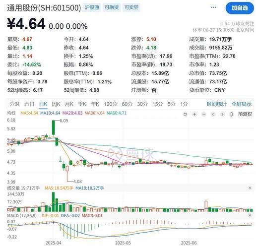 通用股份股票怎么样_通用股份值得长期持有吗-第1张图片-俊逸知识馆 通用股份股票怎么样_通用股份值得长期持有吗-第1张图片-俊逸知识馆