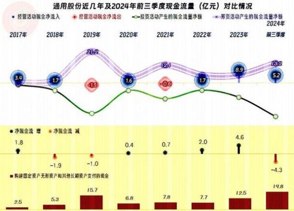 通用股份股票怎么样_通用股份值得长期持有吗-第2张图片-俊逸知识馆 通用股份股票怎么样_通用股份值得长期持有吗-第2张图片-俊逸知识馆