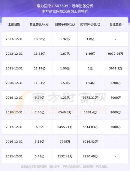 维力医疗股票怎么样_维力医疗股票值得长期持有吗-第1张图片-俊逸知识馆 维力医疗股票怎么样_维力医疗股票值得长期持有吗-第1张图片-俊逸知识馆