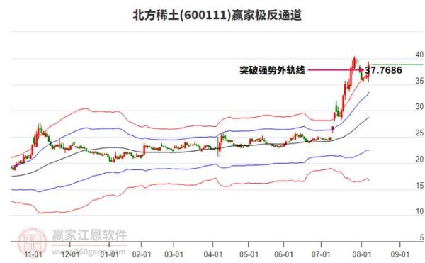 北方稀土股票行情_北方稀土股价走势分析-第2张图片-俊逸知识馆