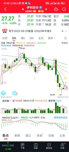 神奇股票行情是什么_神奇股票行情怎么玩-第2张图片-俊逸知识馆