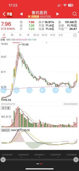 鲁抗医药股票值得买吗_鲁抗医药股票未来走势-第3张图片-俊逸知识馆