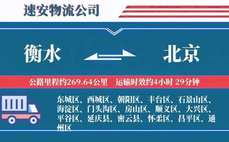 北京到衡水怎么走_北京到衡水开车多久-第2张图片-俊逸知识馆