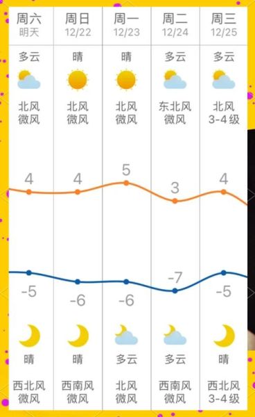 北京周六天气怎么样_适合穿什么衣服-第2张图片-俊逸知识馆