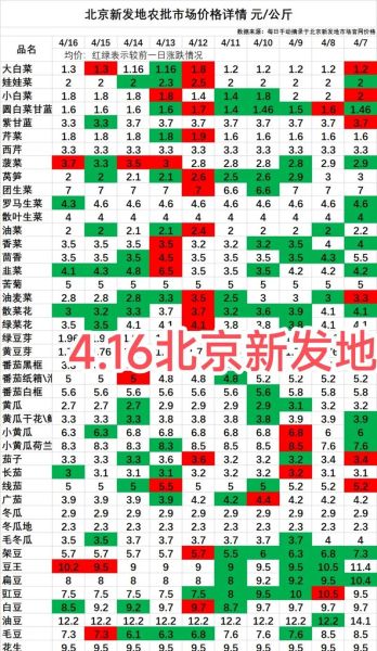 北京水果批发市场哪里便宜_新发地怎么走-第2张图片-俊逸知识馆