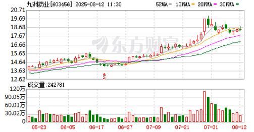 603456股价走势分析_603456值得长期持有吗-第2张图片-俊逸知识馆 603456股价走势分析_603456值得长期持有吗-第2张图片-俊逸知识馆
