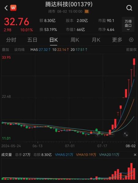 今天股市为什么大跌_明天还会跌吗-第1张图片-俊逸知识馆 今天股市为什么大跌_明天还会跌吗-第1张图片-俊逸知识馆