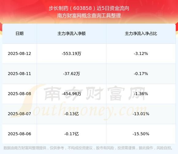 步长制药股票行情_步长制药股价为什么跌-第1张图片-俊逸知识馆 步长制药股票行情_步长制药股价为什么跌-第1张图片-俊逸知识馆
