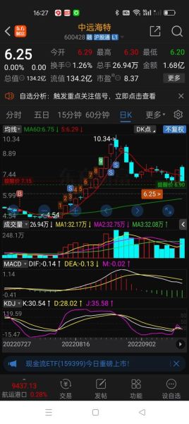 600248股票怎么样_600248还能买吗-第3张图片-俊逸知识馆 600248股票怎么样_600248还能买吗-第3张图片-俊逸知识馆