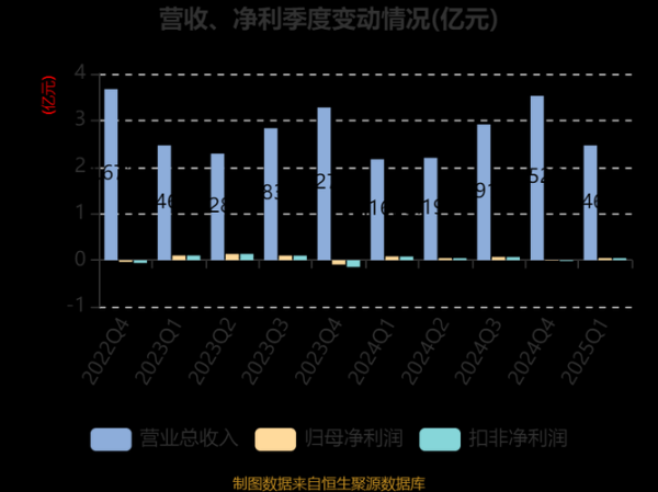 宏辉果蔬股票值得买吗_宏辉果蔬股票未来走势-第3张图片-俊逸知识馆 宏辉果蔬股票值得买吗_宏辉果蔬股票未来走势-第3张图片-俊逸知识馆