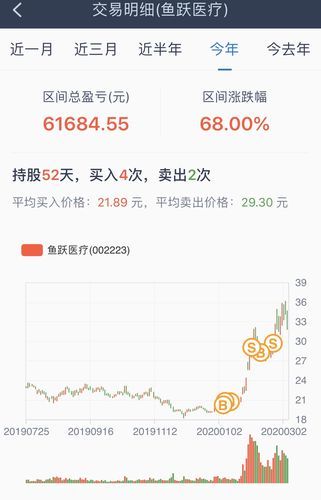 鱼跃医疗股票值得长期持有吗_鱼跃医疗股票未来走势如何-第3张图片-俊逸知识馆 鱼跃医疗股票值得长期持有吗_鱼跃医疗股票未来走势如何-第3张图片-俊逸知识馆
