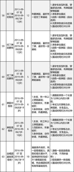 北京少年宫怎么报名_北京少年宫有哪些课程-第1张图片-俊逸知识馆