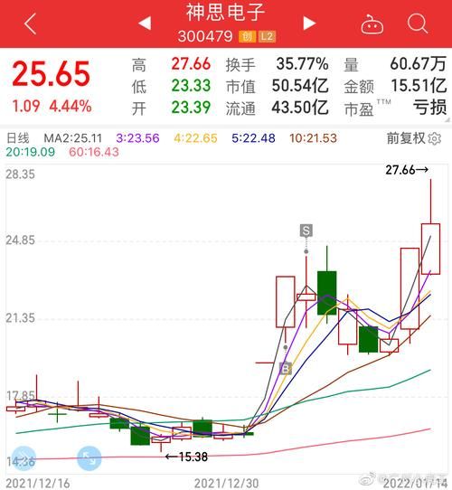 神思电子股票值得买吗_神思电子股票未来走势-第1张图片-俊逸知识馆 神思电子股票值得买吗_神思电子股票未来走势-第1张图片-俊逸知识馆