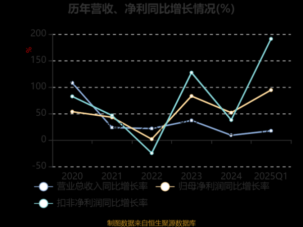 高争民爆股票怎么样_高争民爆未来走势预测-第2张图片-俊逸知识馆 高争民爆股票怎么样_高争民爆未来走势预测-第2张图片-俊逸知识馆