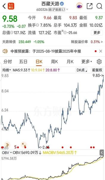 高争民爆股票怎么样_高争民爆未来走势预测-第3张图片-俊逸知识馆 高争民爆股票怎么样_高争民爆未来走势预测-第3张图片-俊逸知识馆