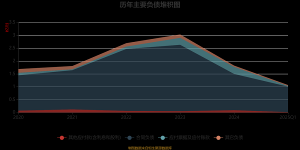 万向德农股票值得买吗_万向德农股票未来走势如何-第3张图片-俊逸知识馆